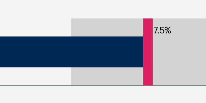 B2b Service And Support Metrics Benchmark Gartner