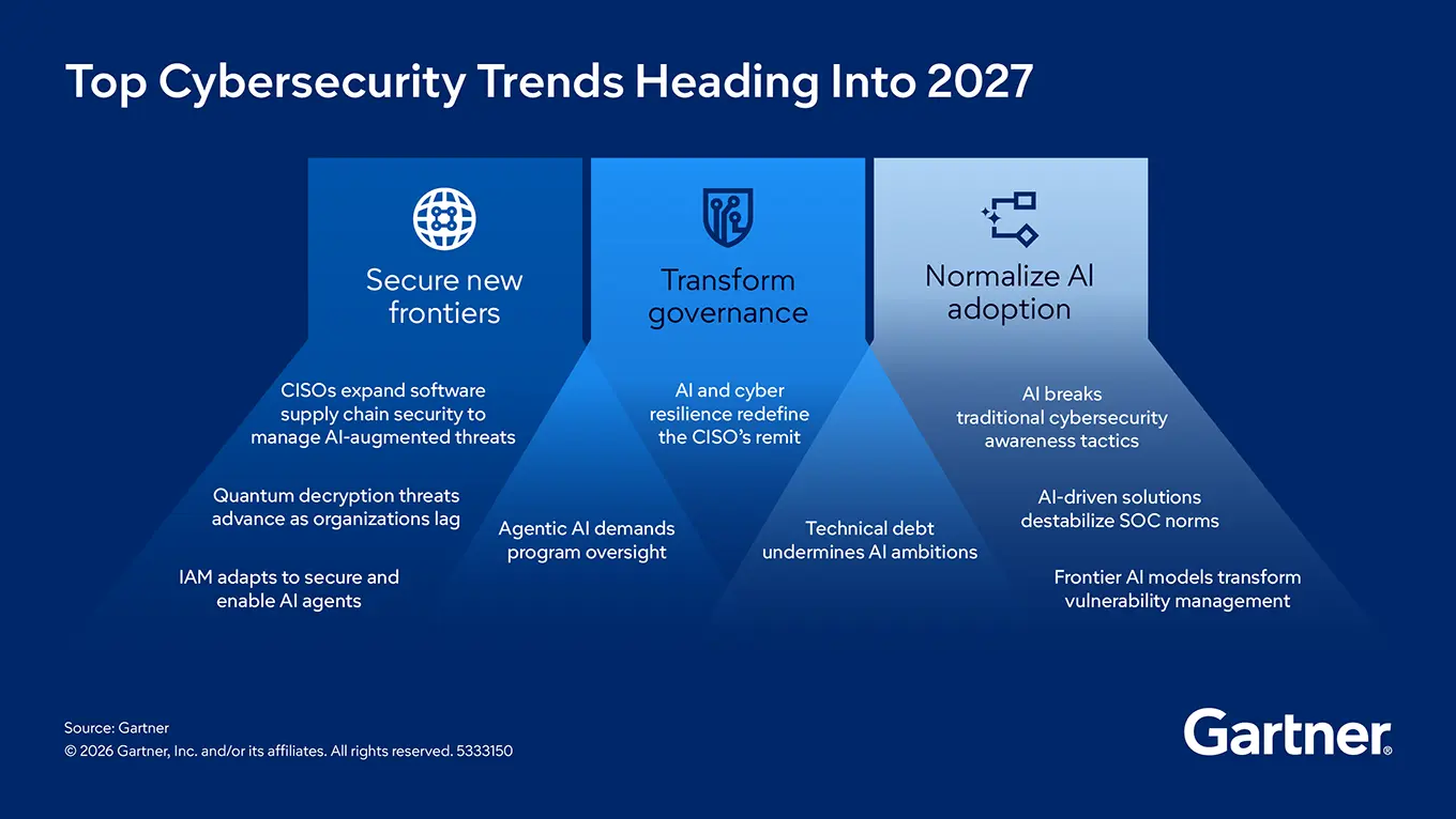 Top Cybersecurity Trends Heading Into 2027