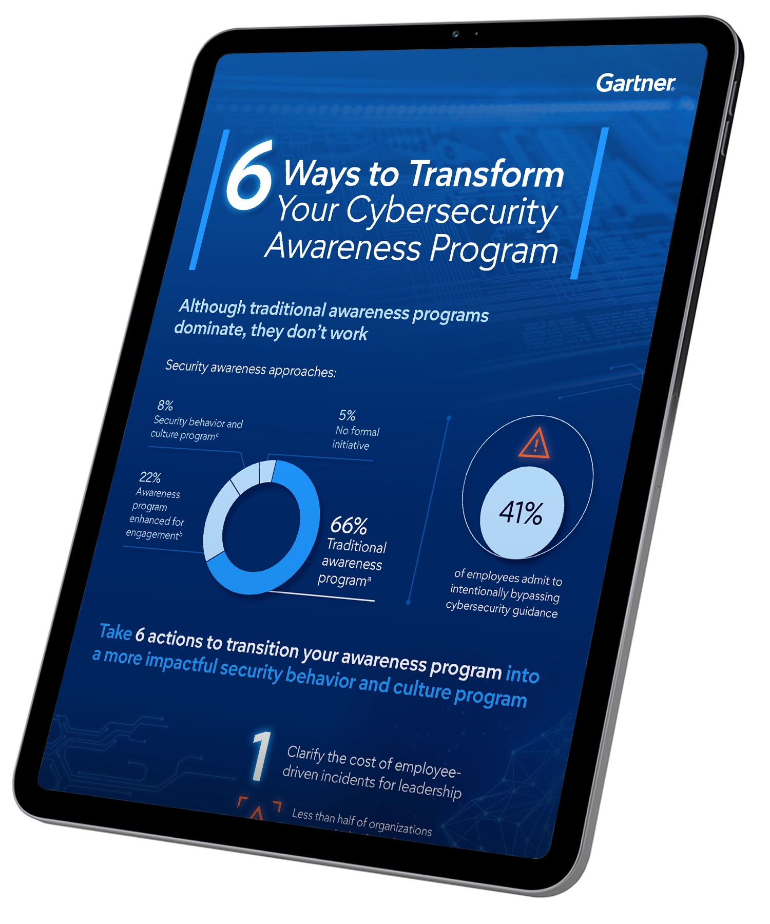 6 Ways to Transform Your Cybersecurity Awareness Program