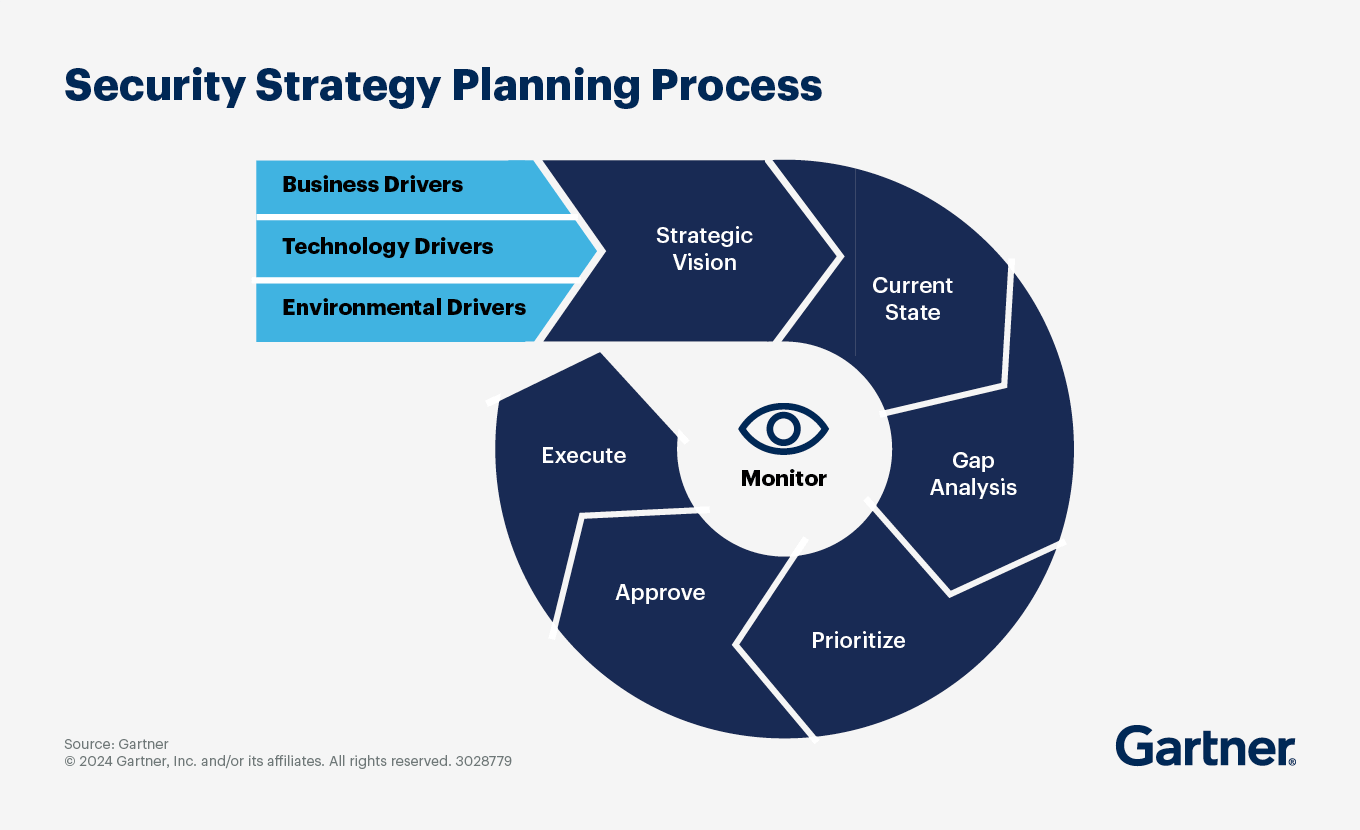 A cloud cube model, like the one established by the Jericho Forum, provides organizations with a framework to assess cloud security.