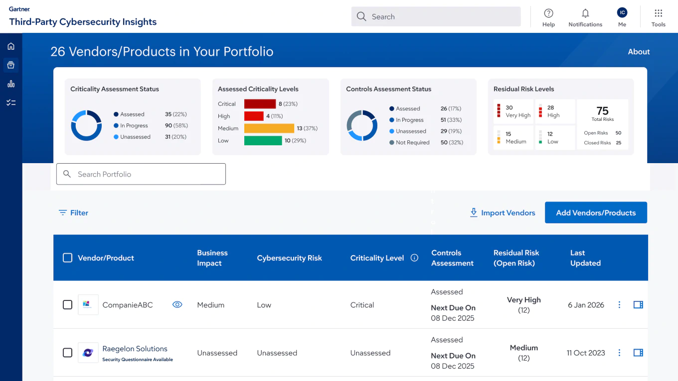 Gartner's Third Part Cybersecurity Insights