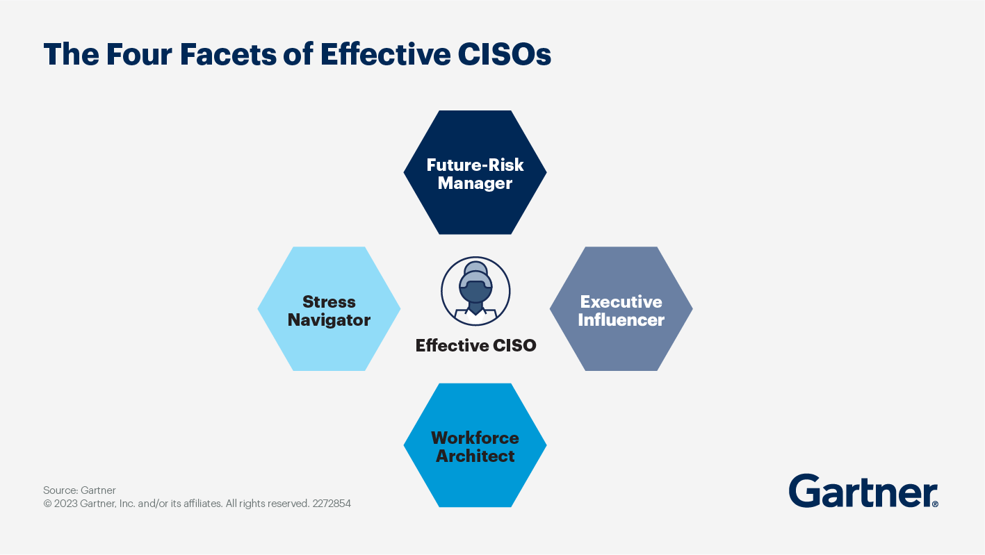 The Four Facets of Effective CISOs