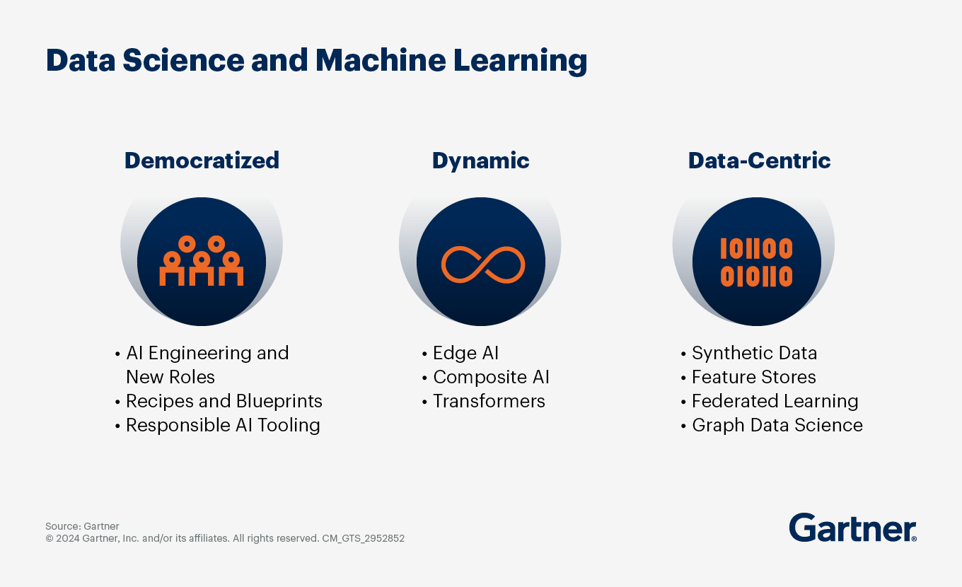 Data Science and Machine Learning
