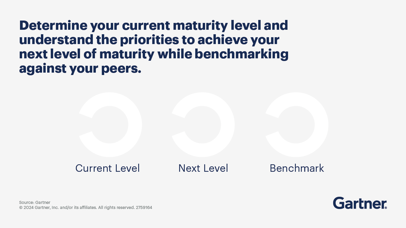 Determine your current maturity level and benchmark against peers.