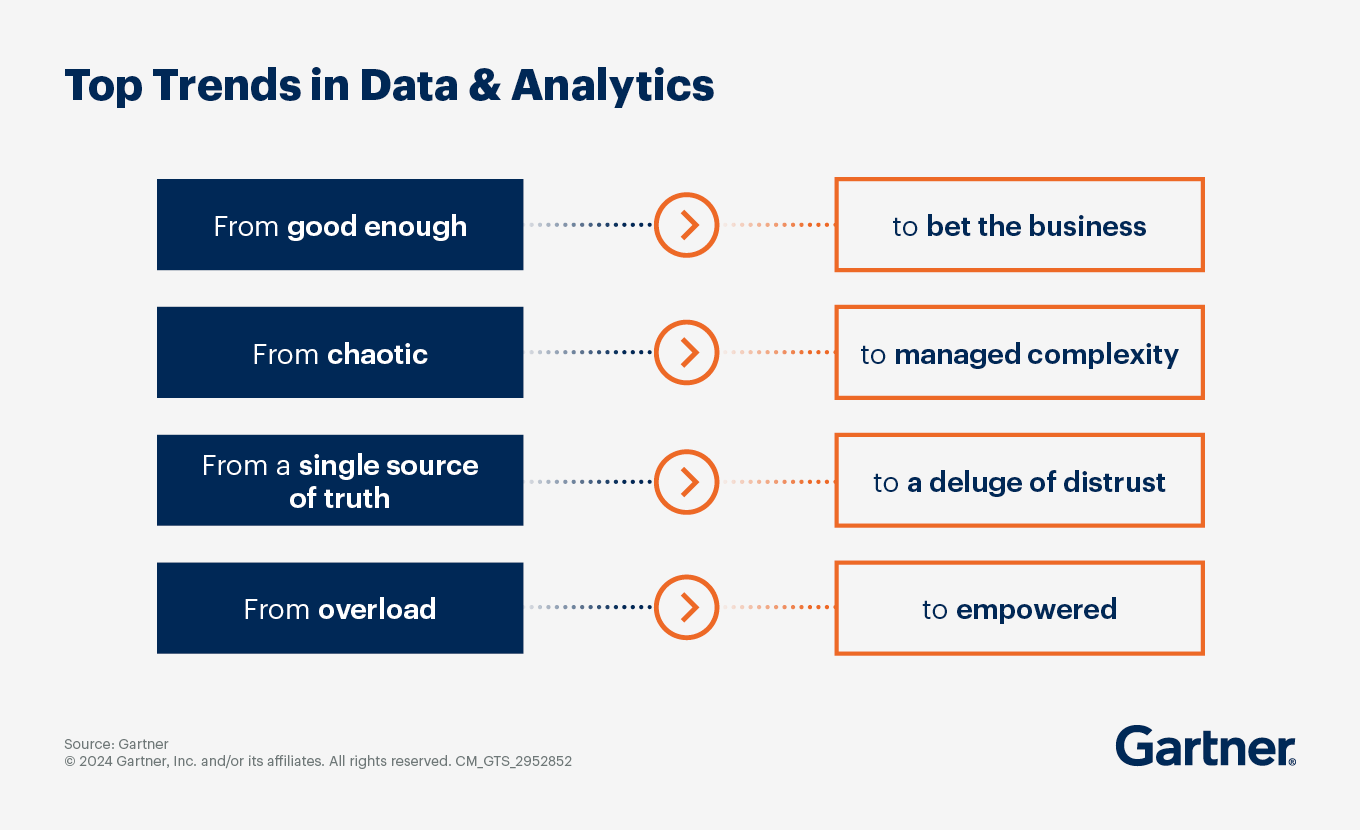 Top Trends in Data & Analytics