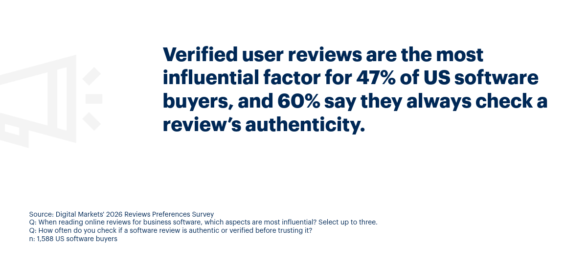 Software buyers trust verified reviews