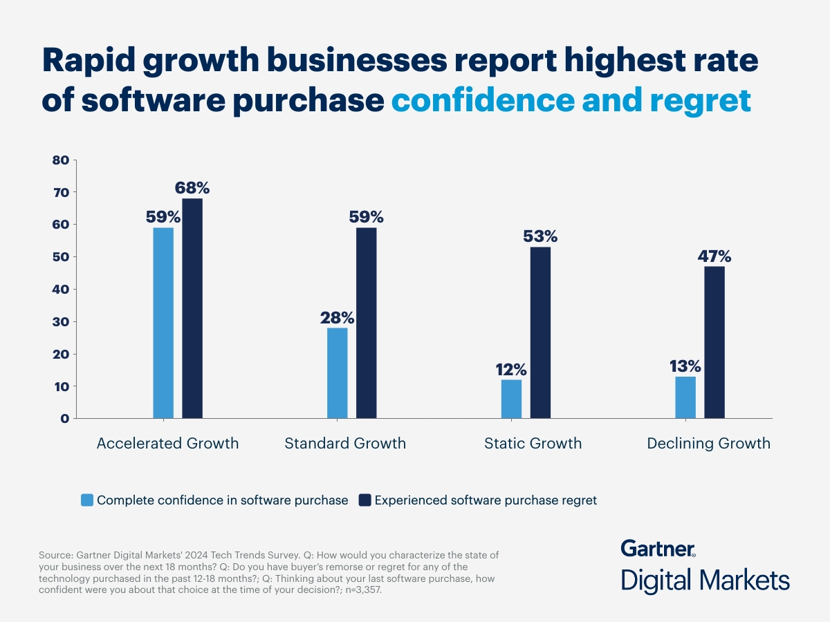 2024 Tech Trends How FastGrowing Businesses Will Buy More Software
