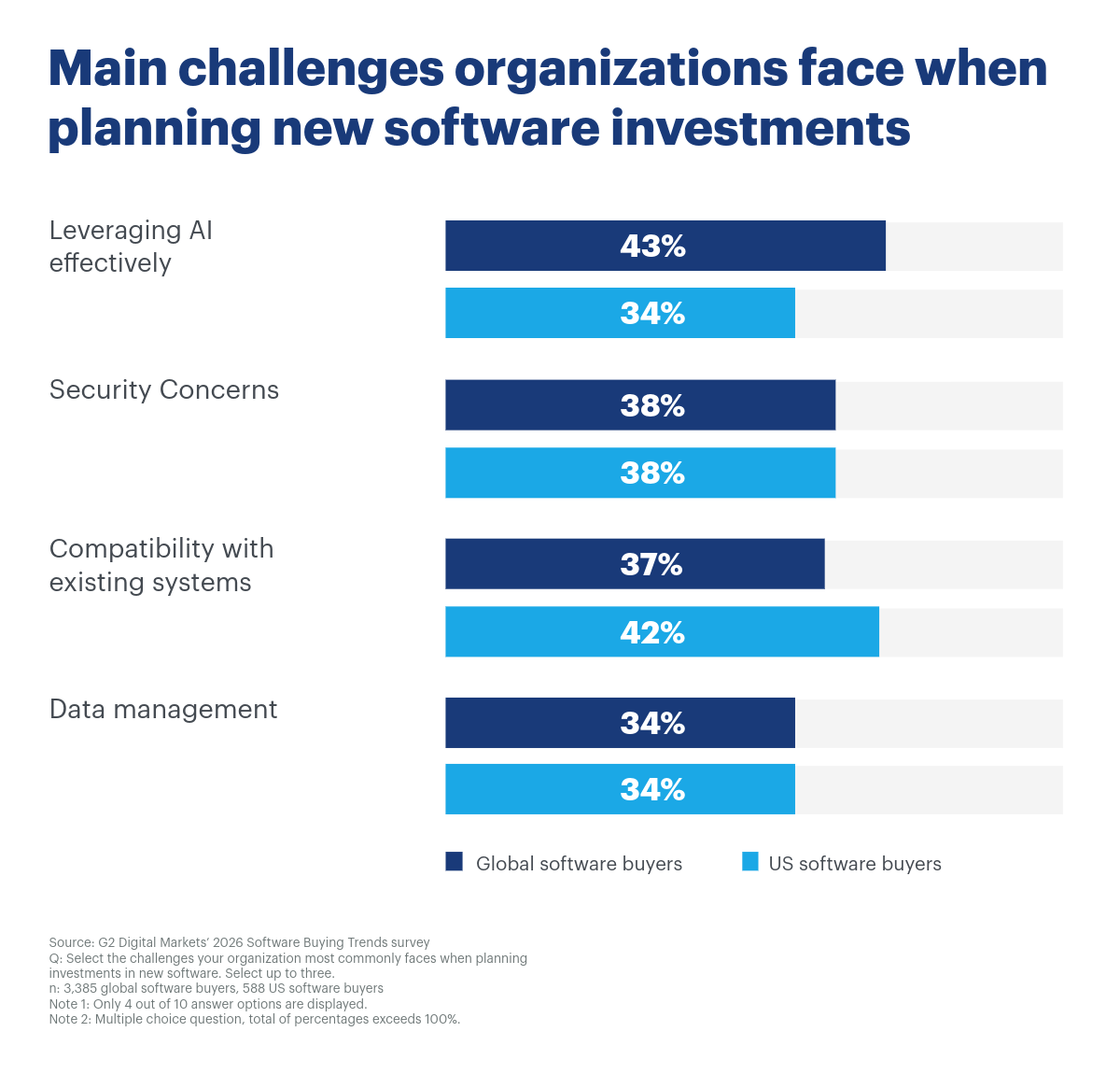 Challenges when planning new software investments