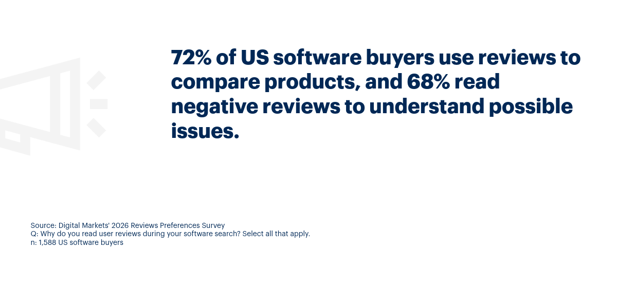 Review used to compare products