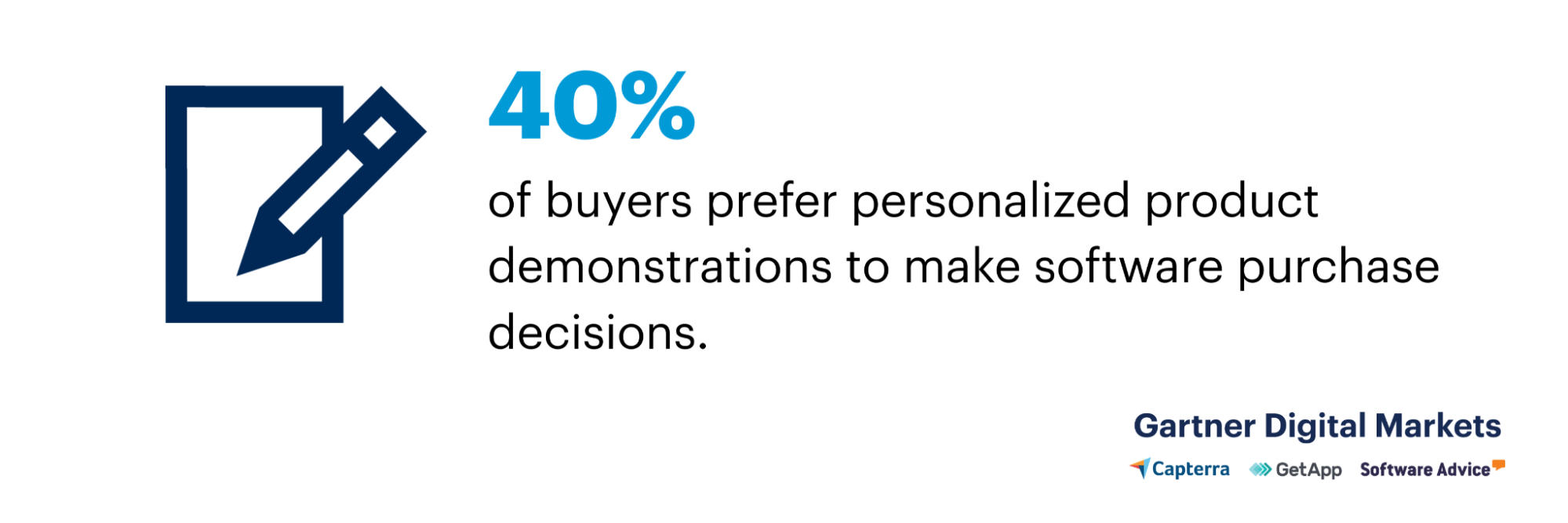 40% of buyers prefer personalized product demos to make software purchase decisions.
