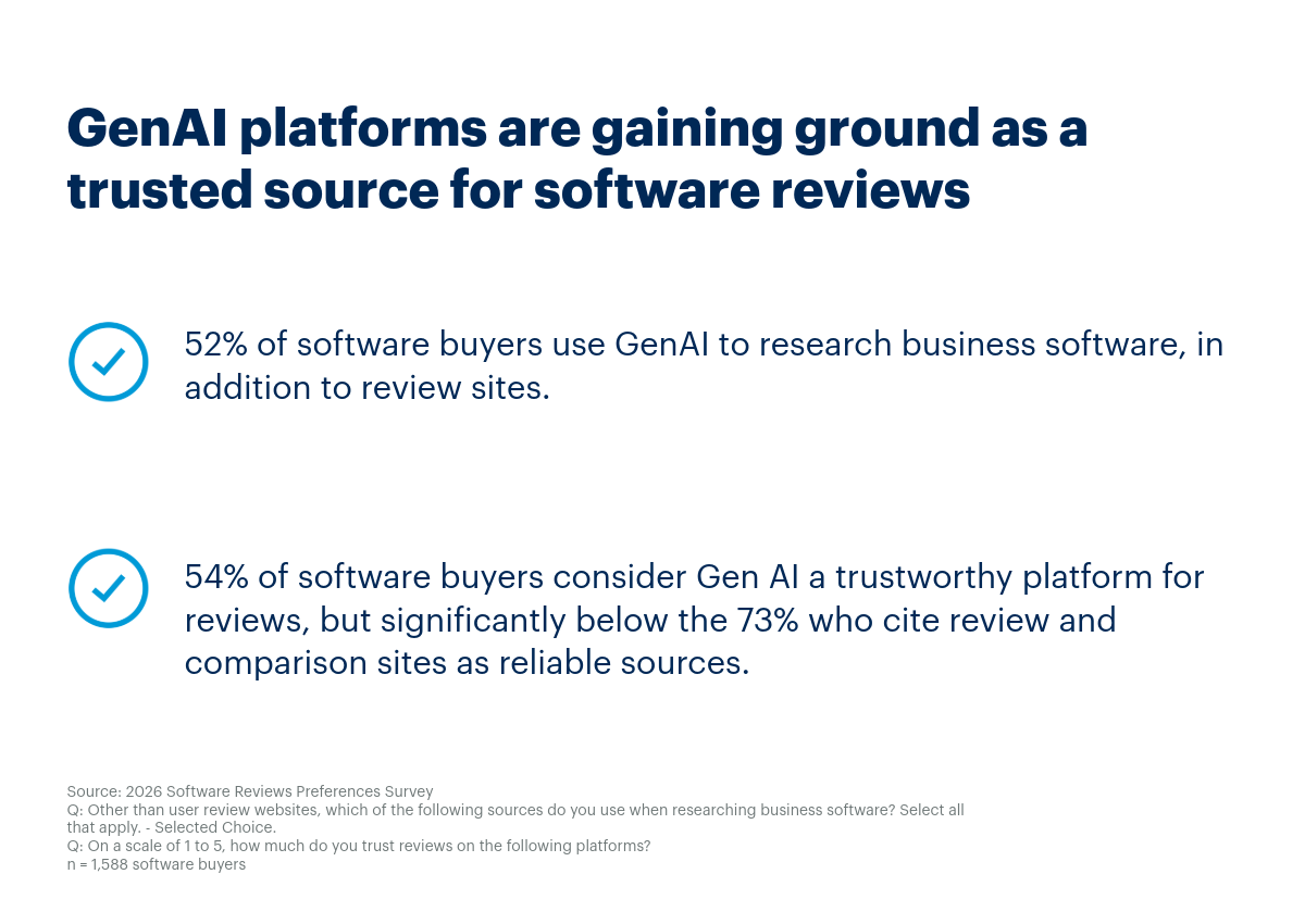 Gen AI as trusted source for reviews
