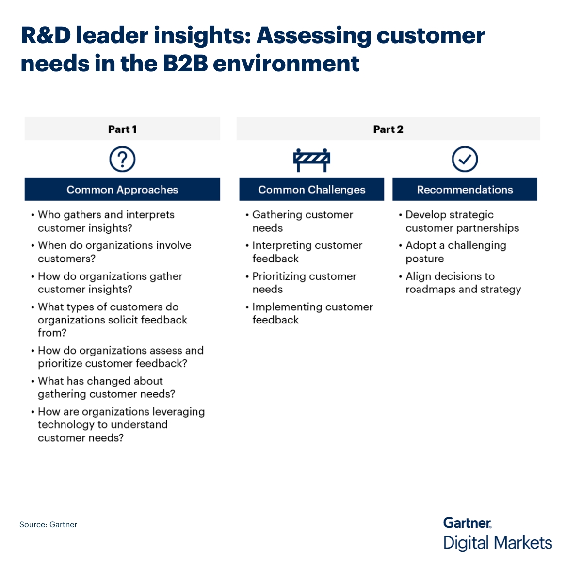R&D leader insights: assessing customer needs in the b2b environment