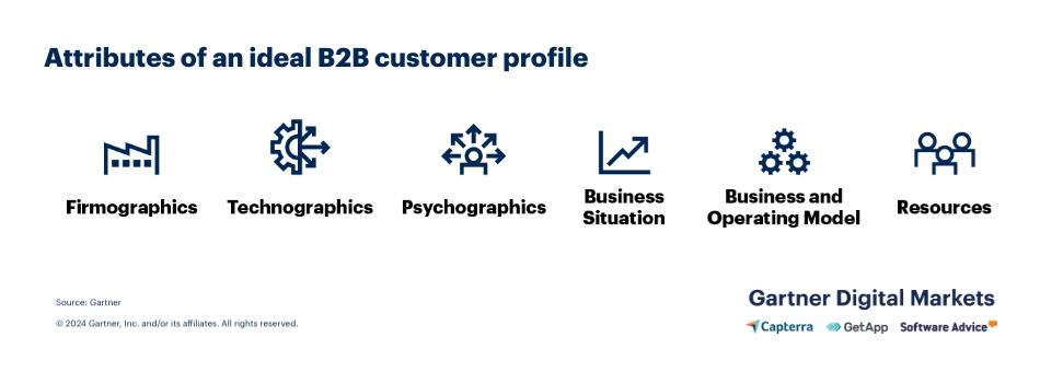Attributes of an Ideal Customer Profile (ICP)