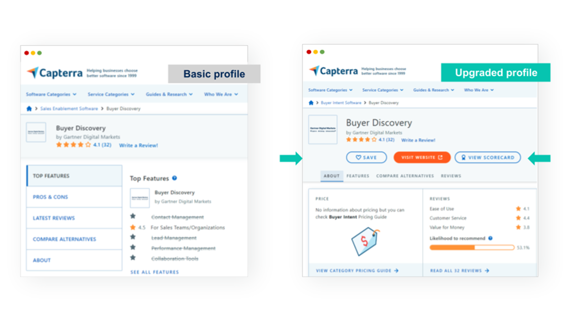 A basic vs. upgraded product profile on Capterra