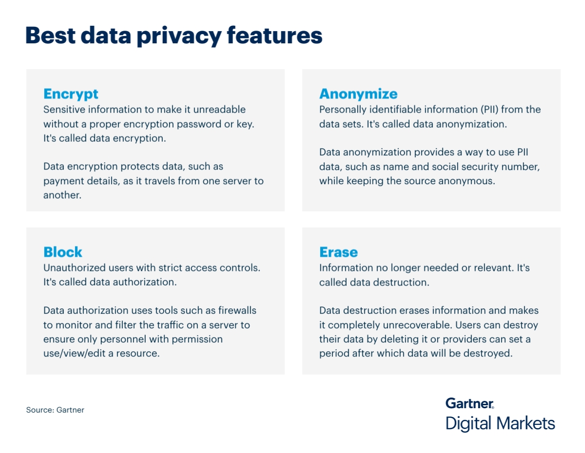 Best data privacy features