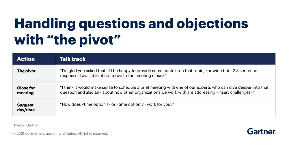 Handling questions and objections with "the pivot"