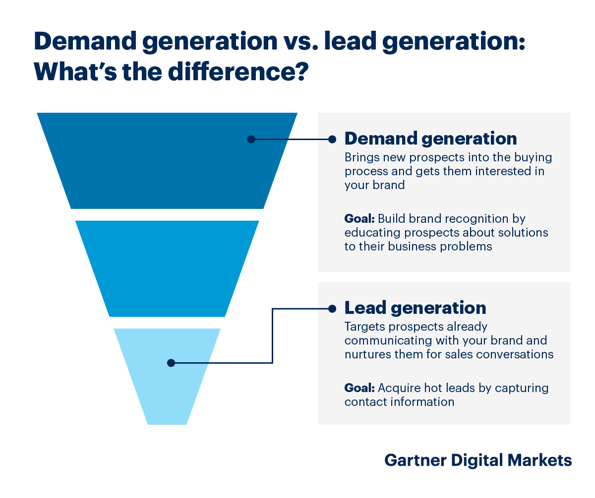 Demand generation metrics to create a funnel you can track