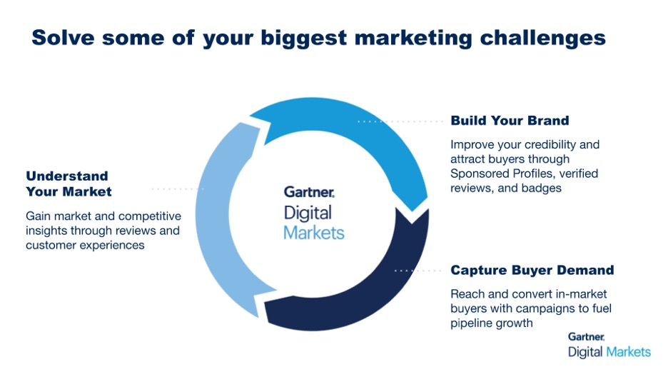 Solve some of your biggest challenges