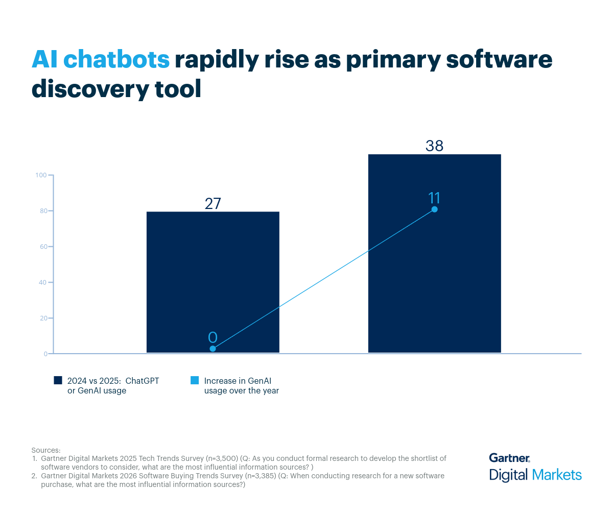 AI in Software Buying Chat 1