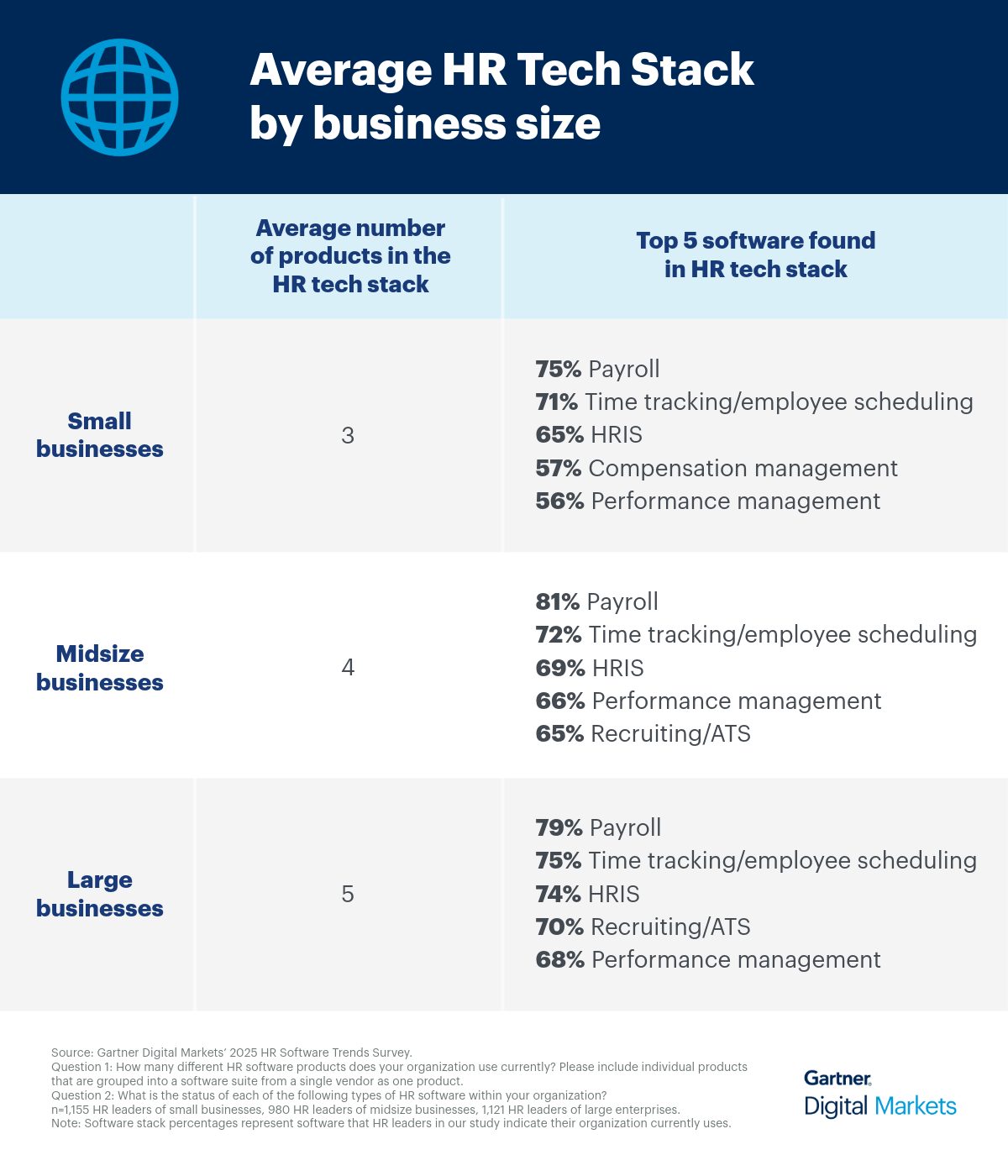 HR trends comparison 1