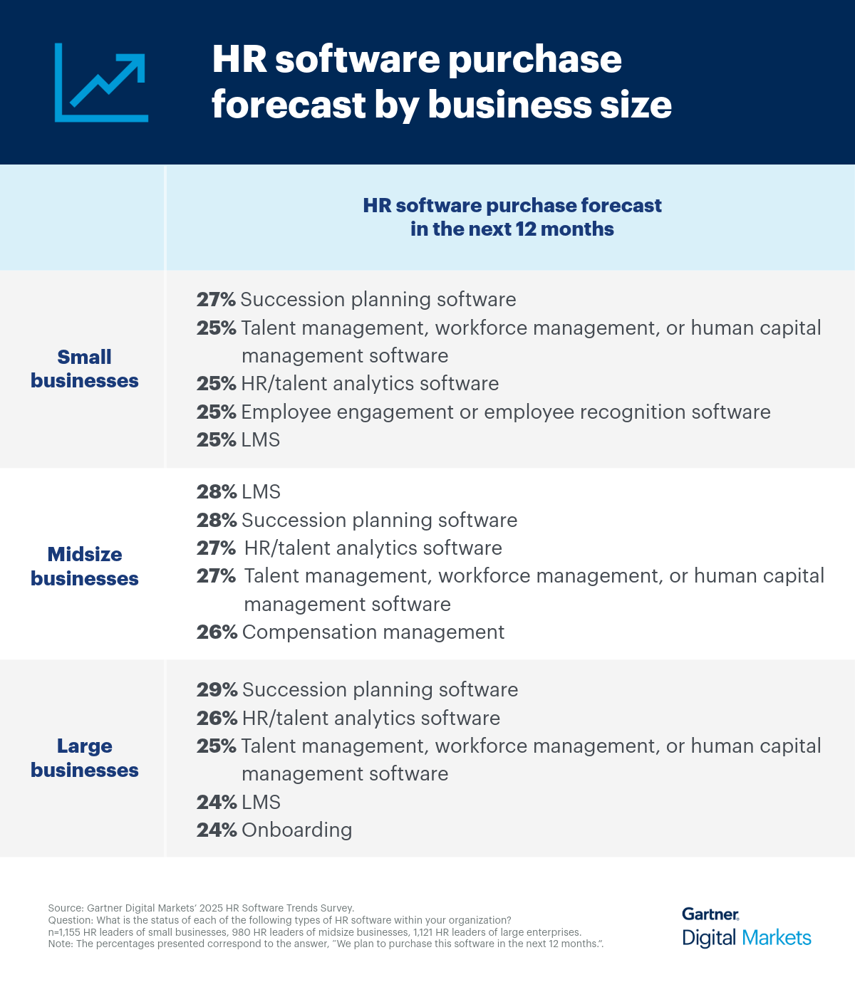 HR trends comparison 2