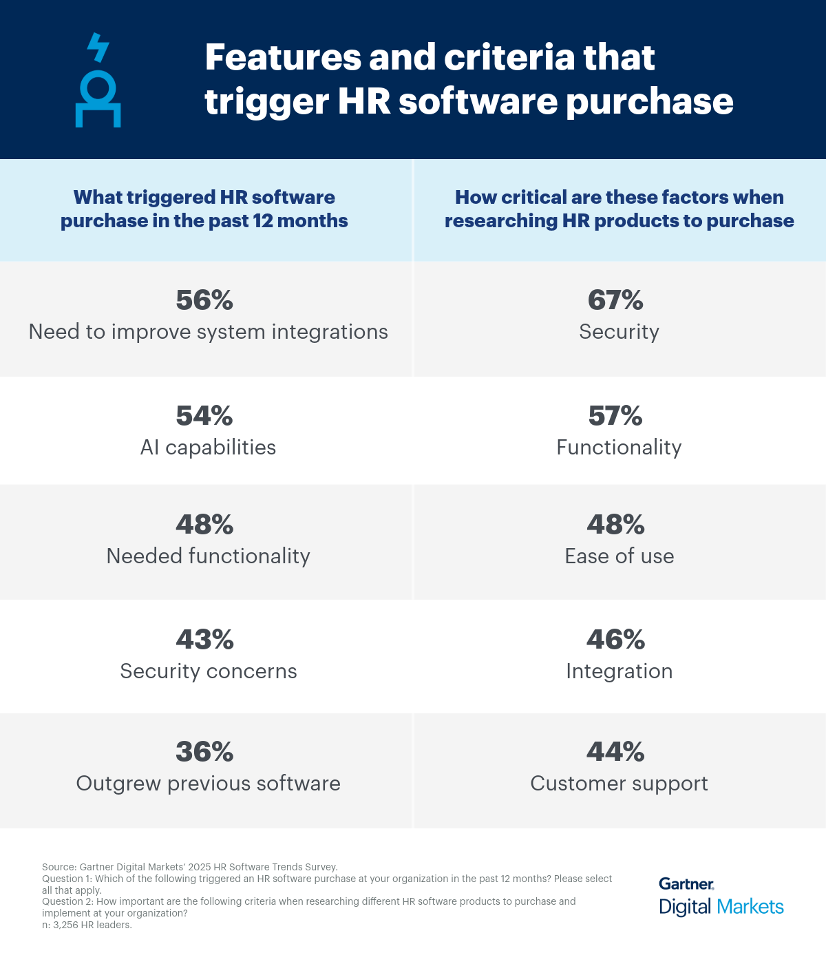 HR trends comparison 3