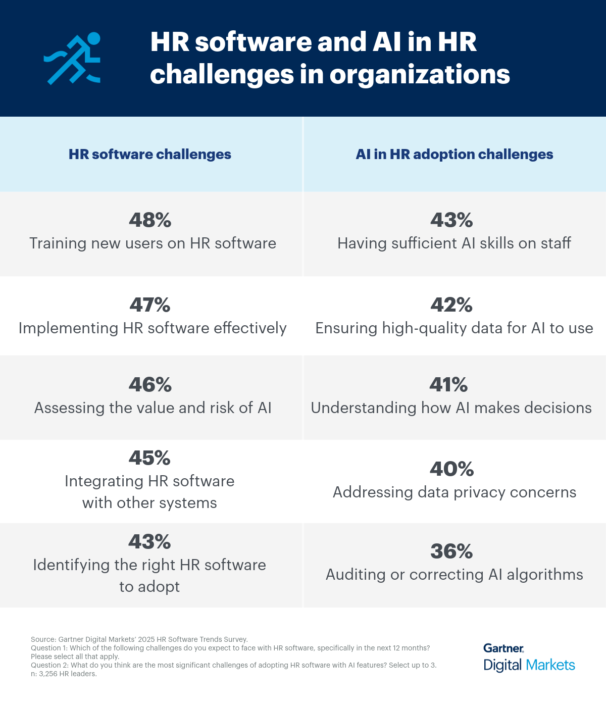HR trends comparison 4