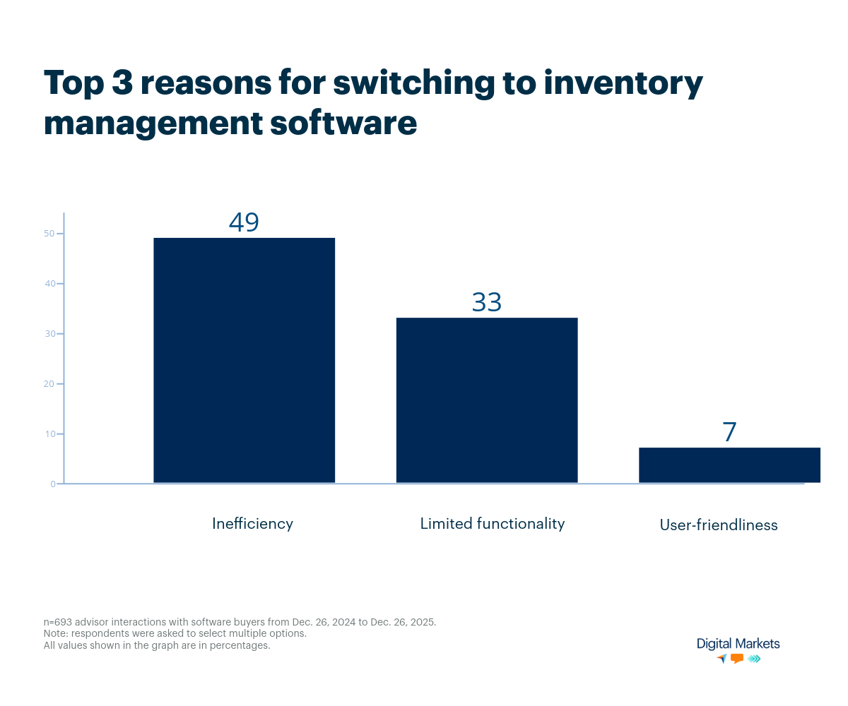 why-buyers-switch-to-inventory-management