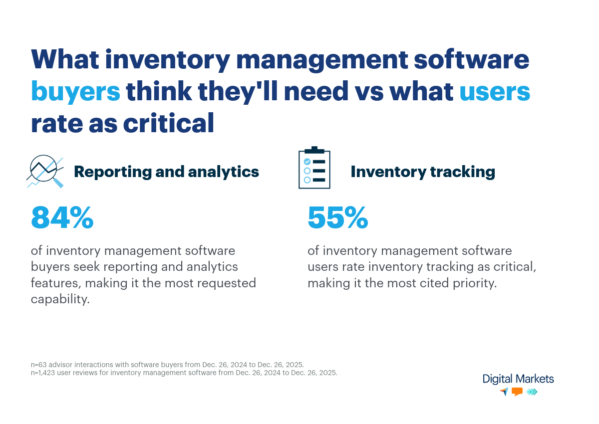 what-inventory-software-features-are-valued-the-most