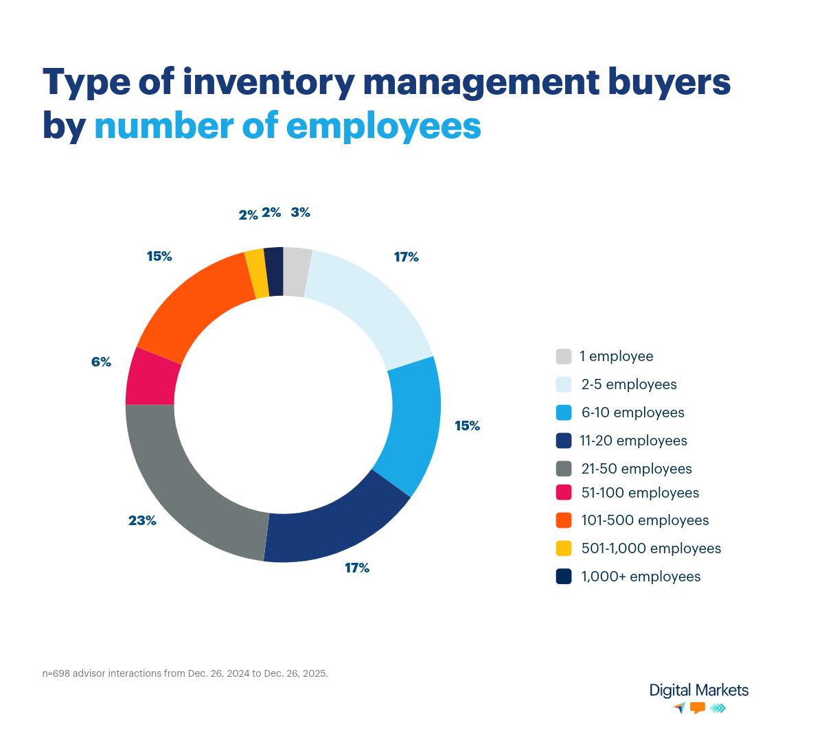 inventory-buyer-employees