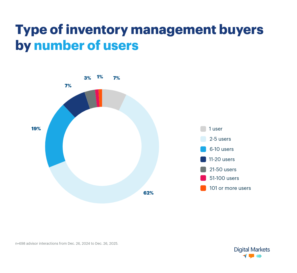 inventory-buyer-users