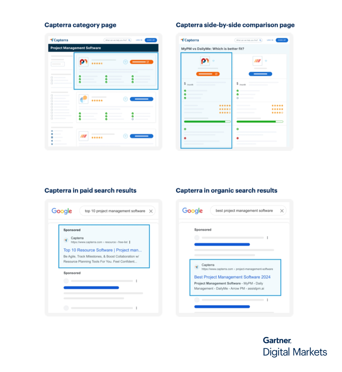 Example of Sponsored Profile on Capterra and in search