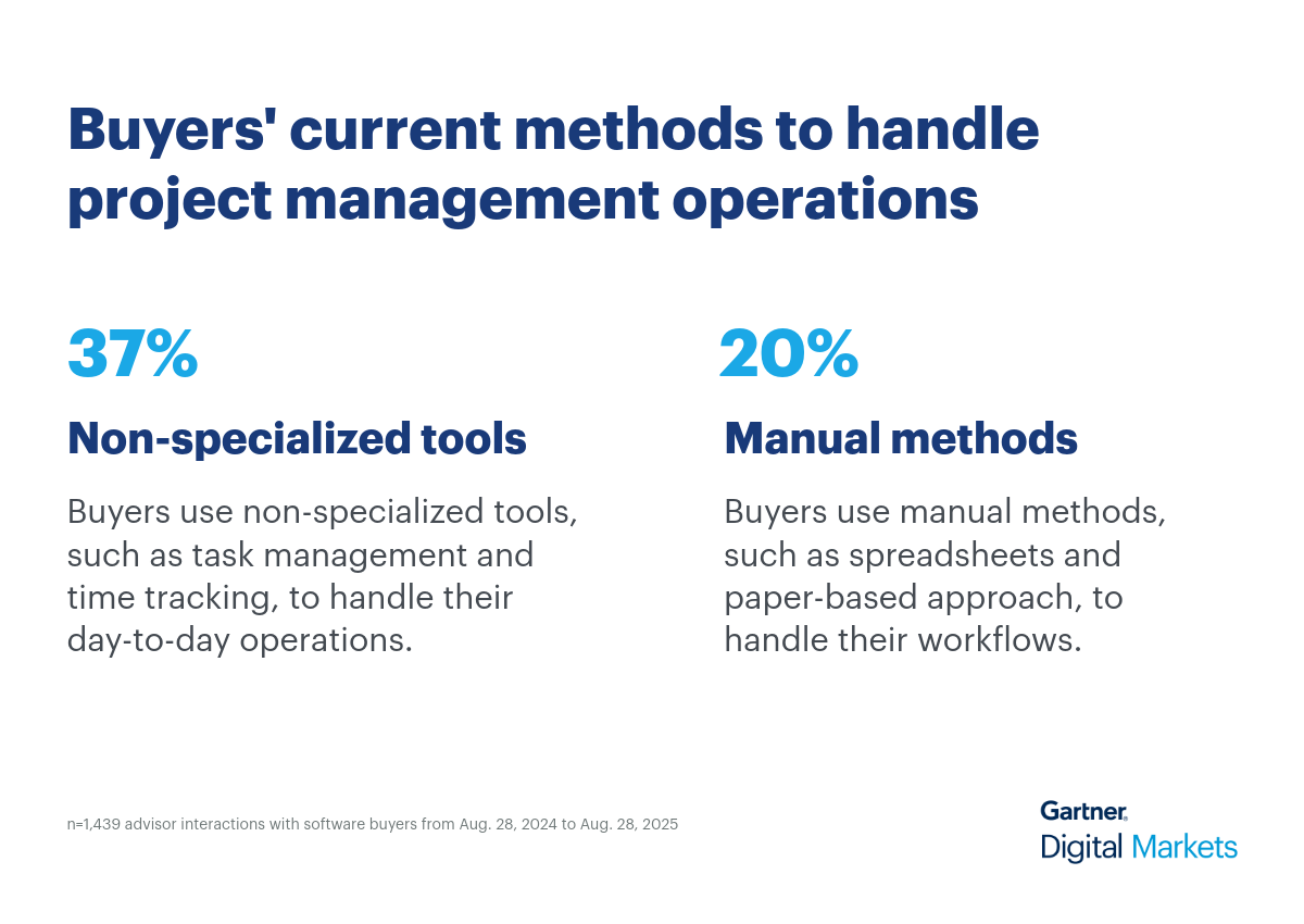 Project Management 1