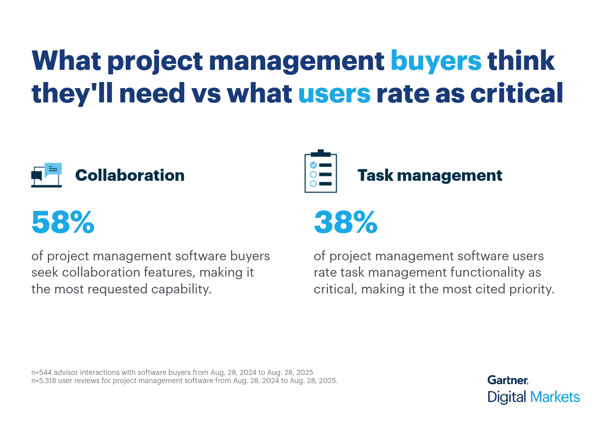 Project Management 3