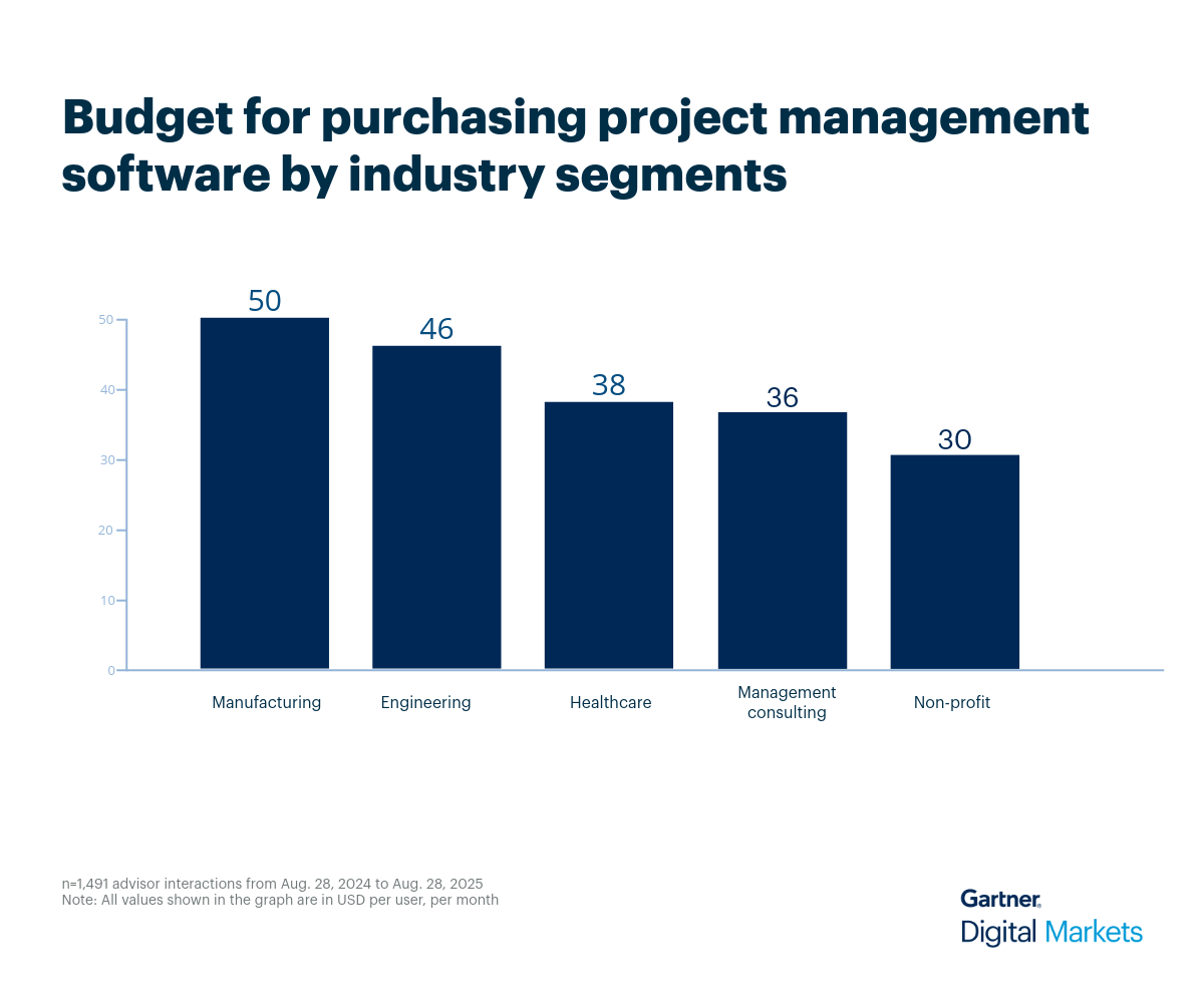 Project Management 4