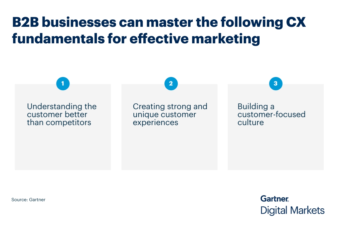 CX fundamentals for effective marketing