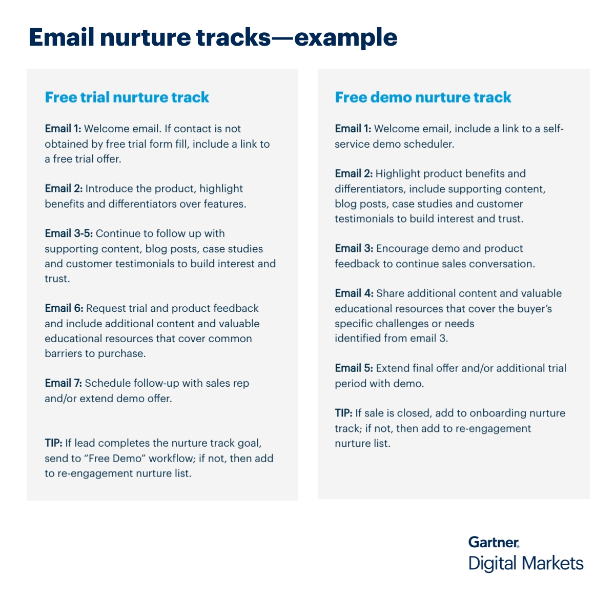 Email nurture tracks examples
