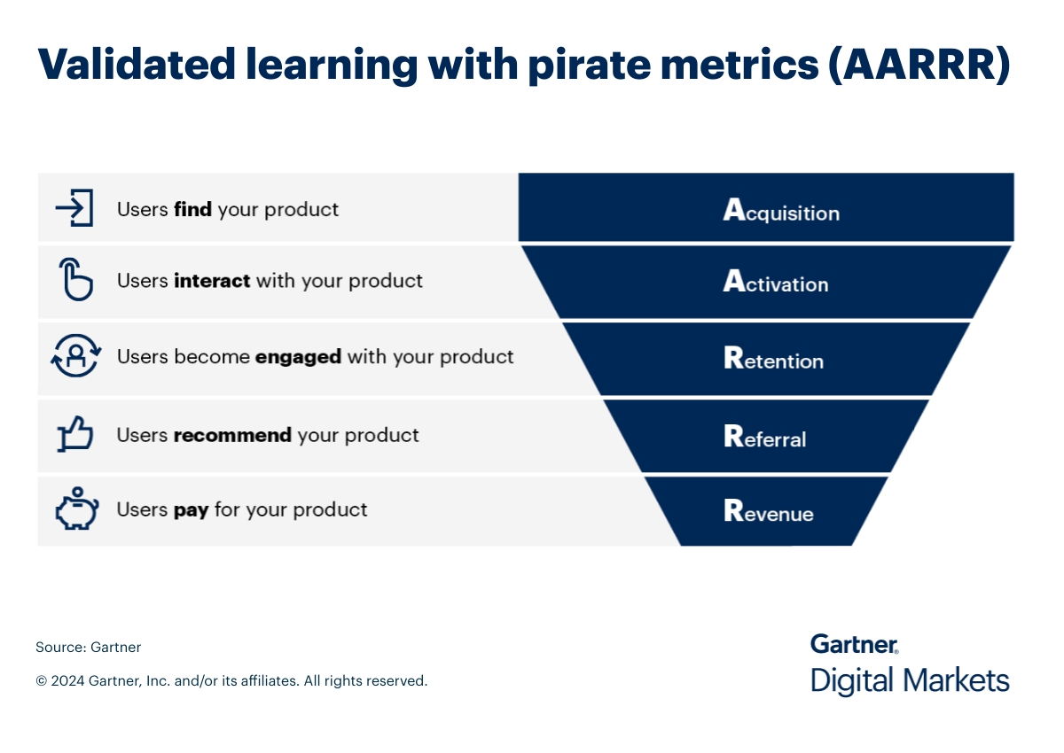 Validated learning with pirate metrics (AARRR)