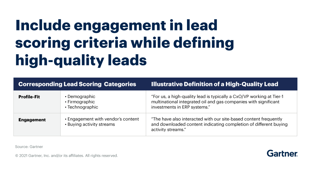 Include engagement in lead scoring criteria while defining high-quality leads