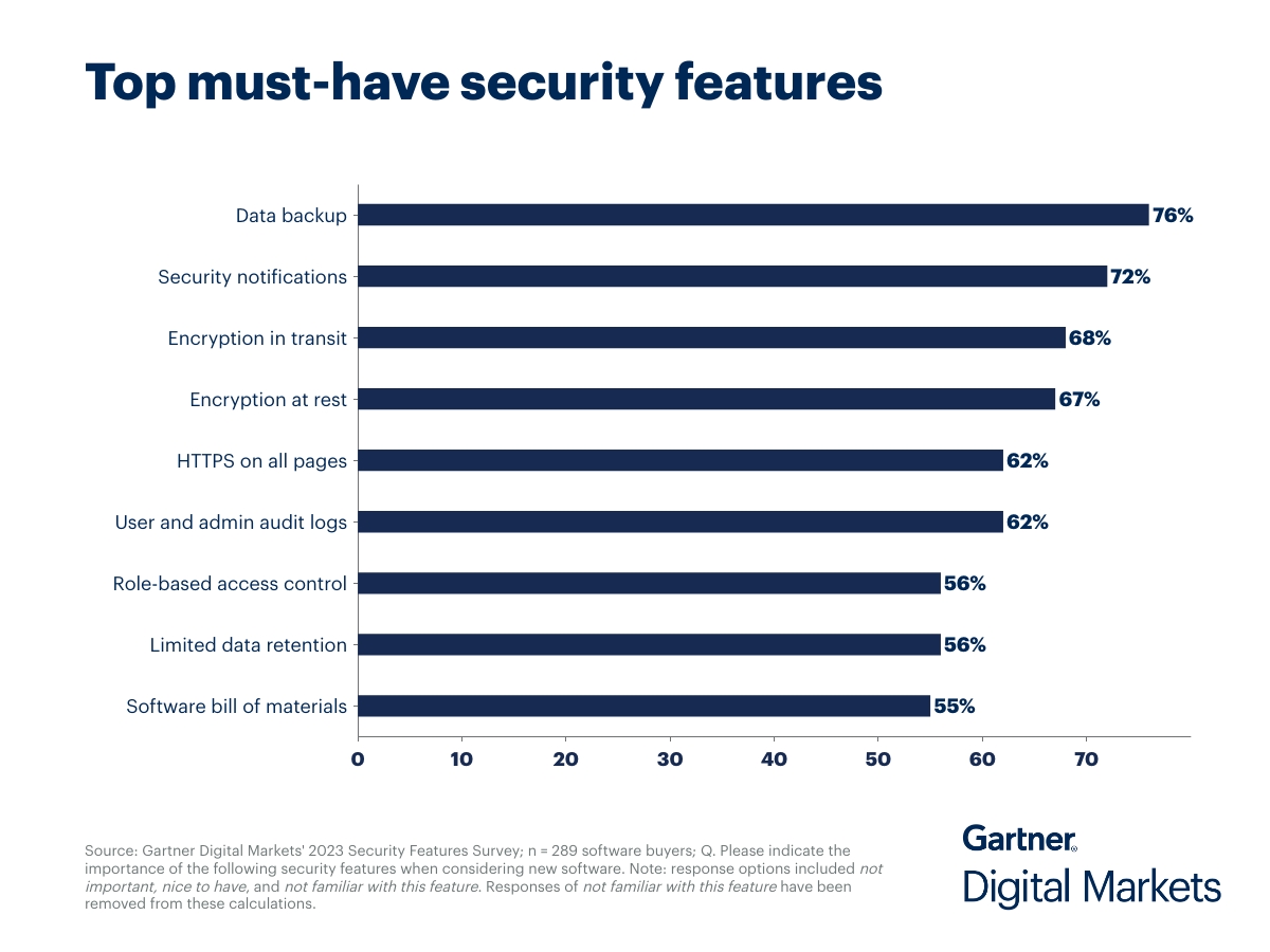 top-must-have-security-features