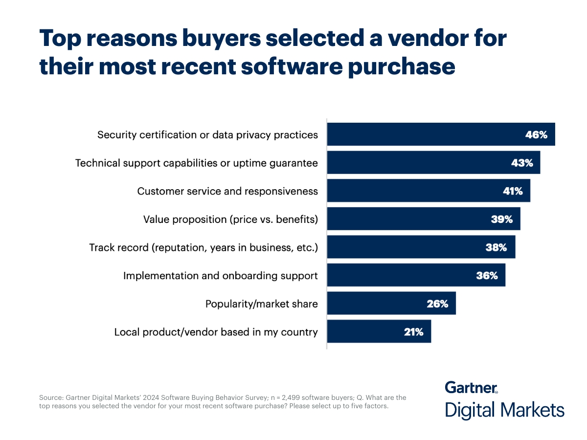 top-reasons-buyers-selected-a-vendor