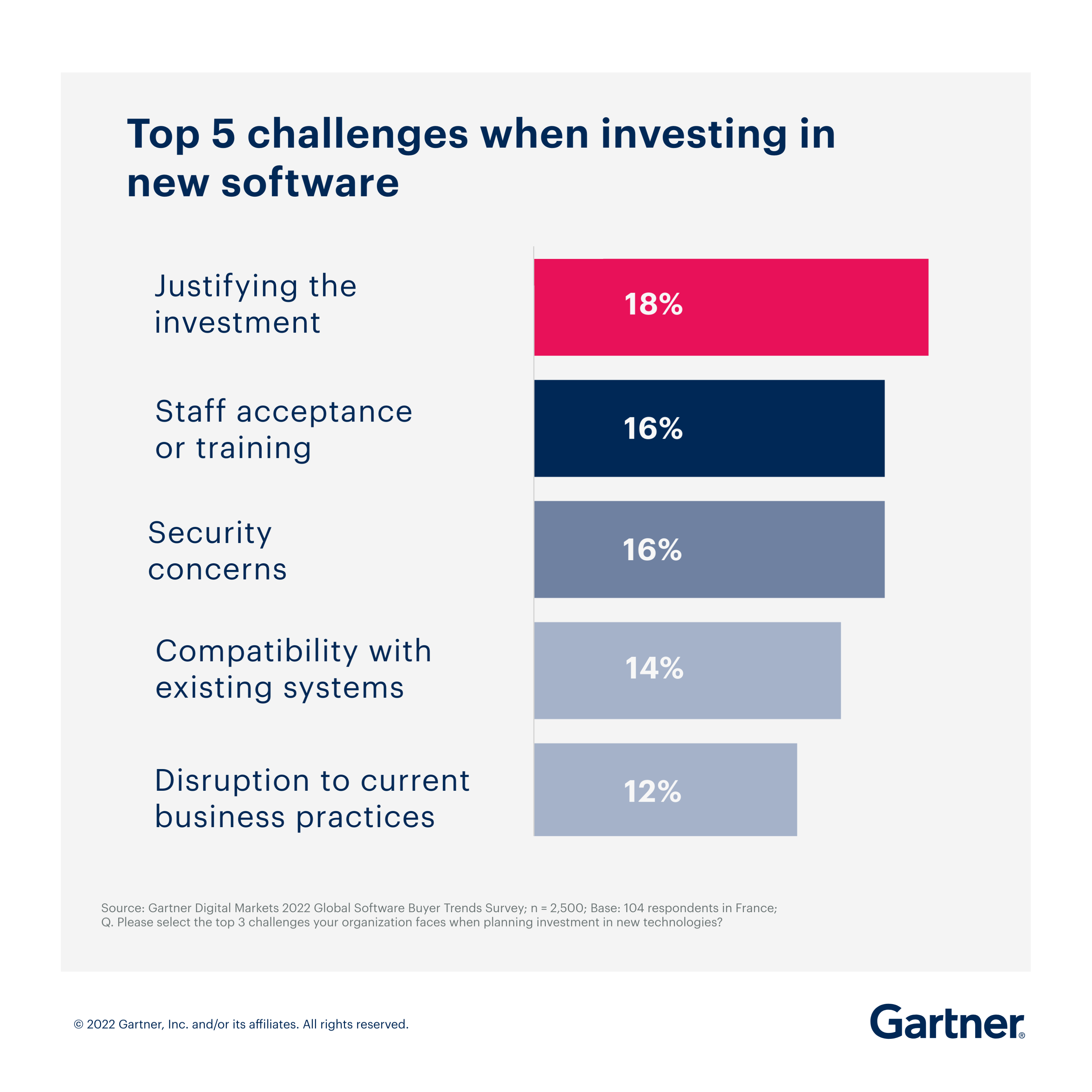 Top 5 challenges when investing in new software