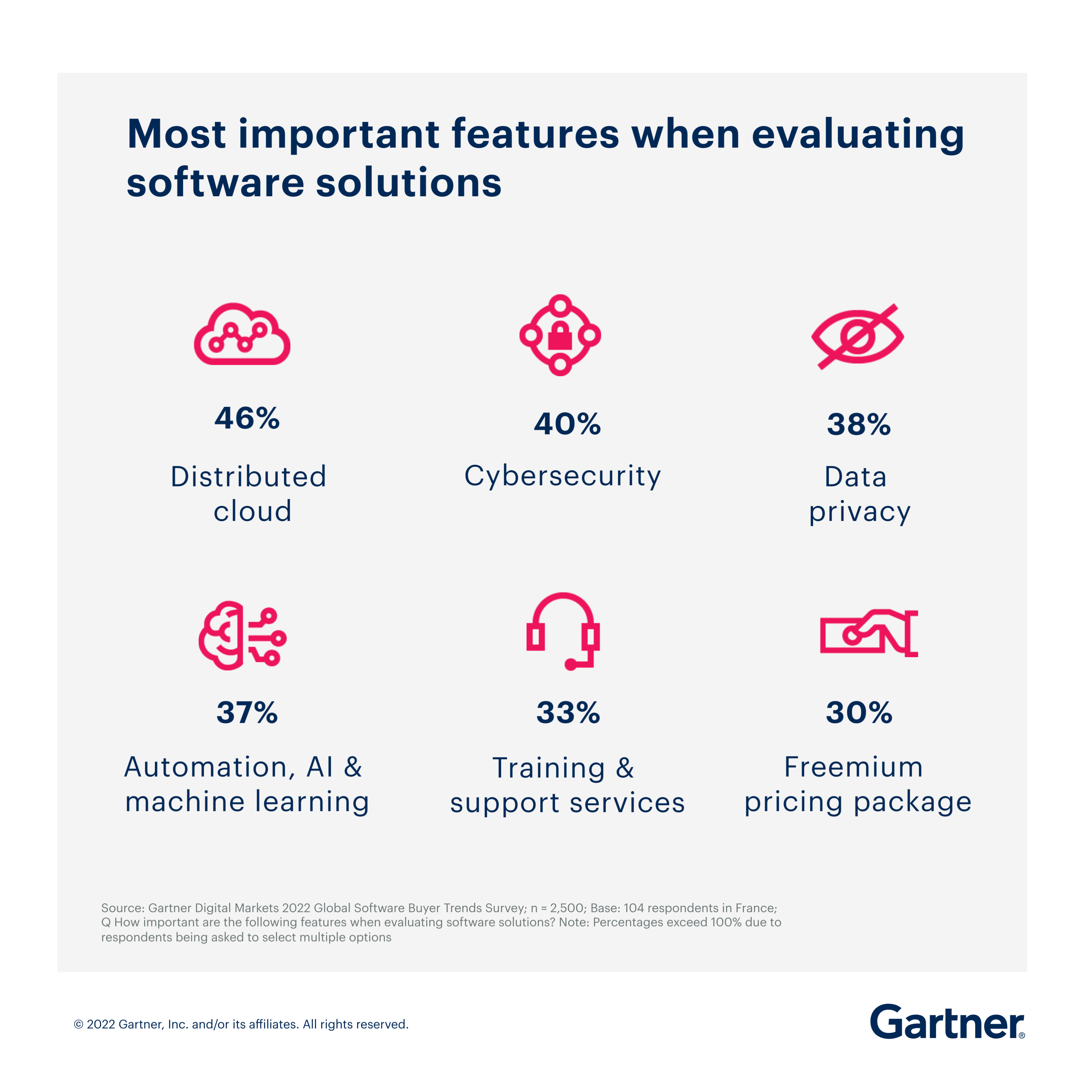 Most important features when evaluating software options
