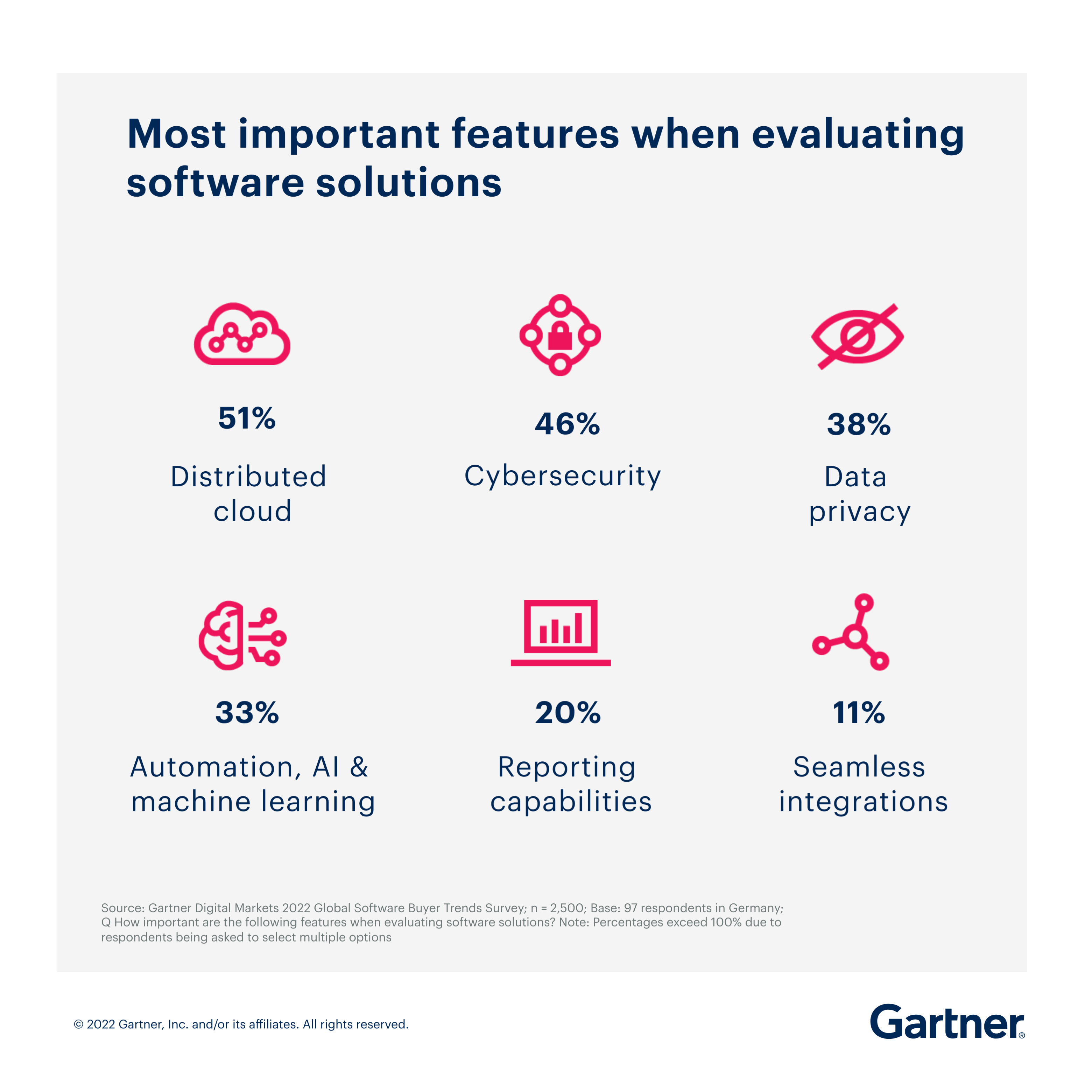 Most important features when evaluating software options