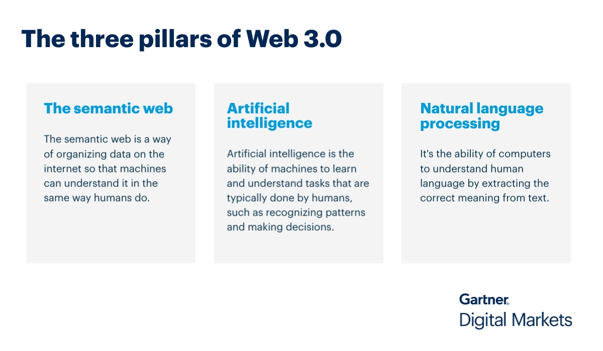 The three pillars of web 3.0