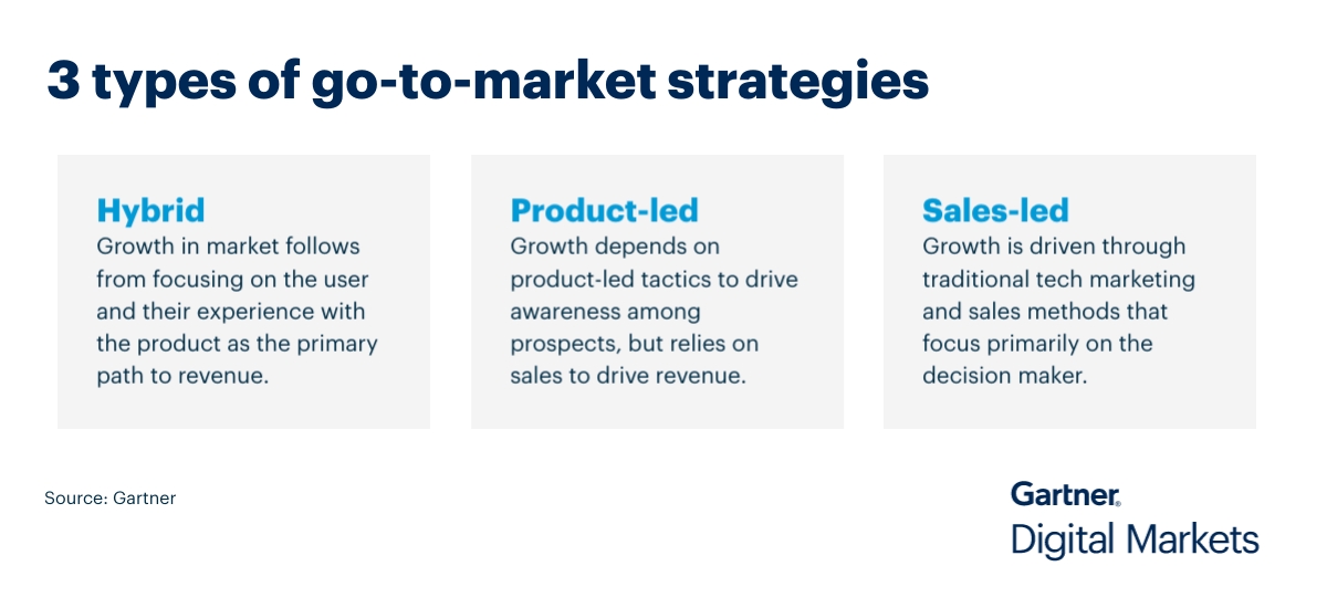 Three types of GTM strategies