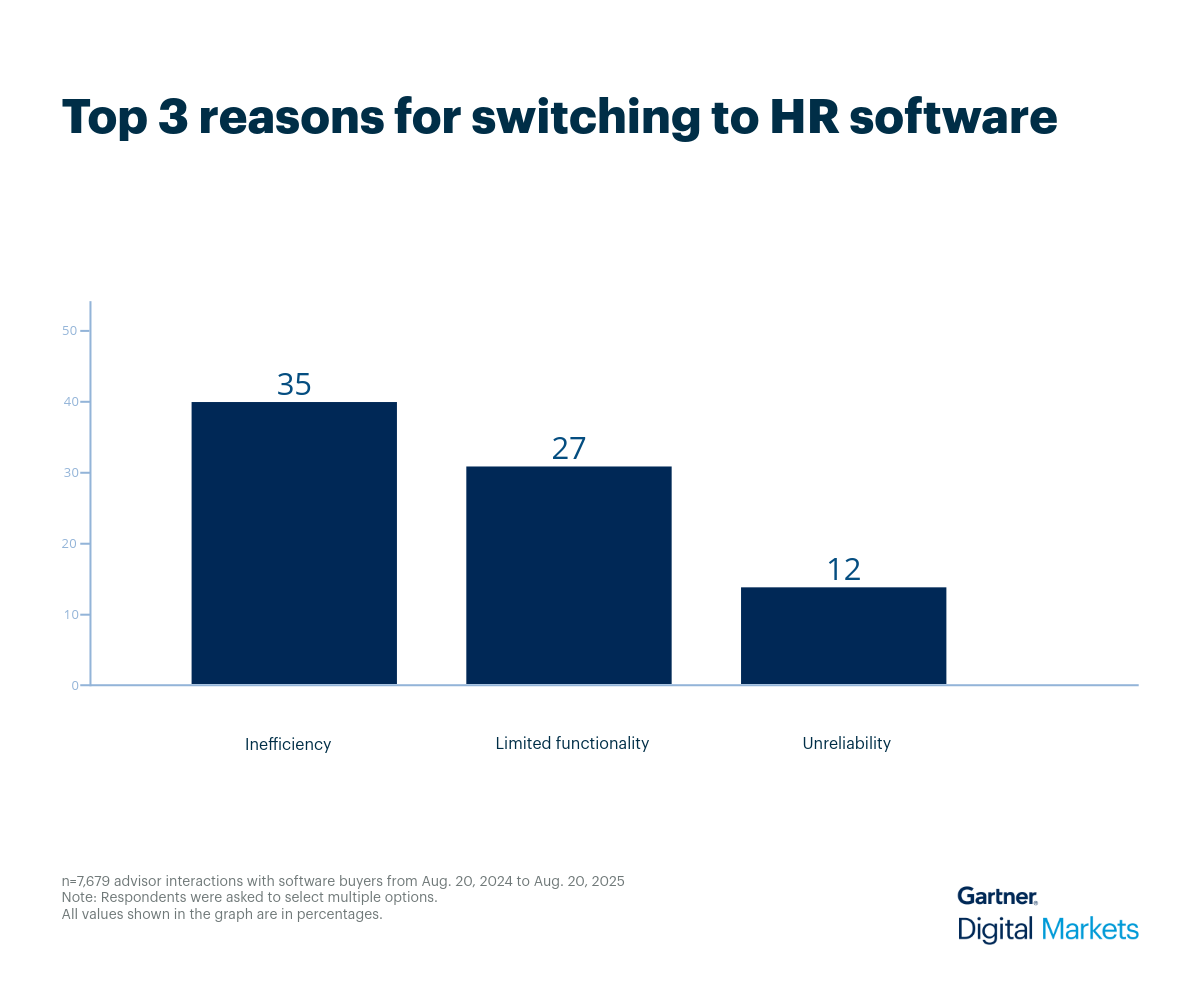 HR Software 2
