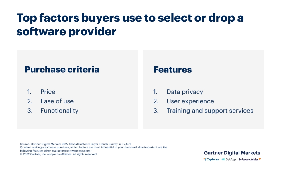 Top factors buyers use to select or drop a software provider