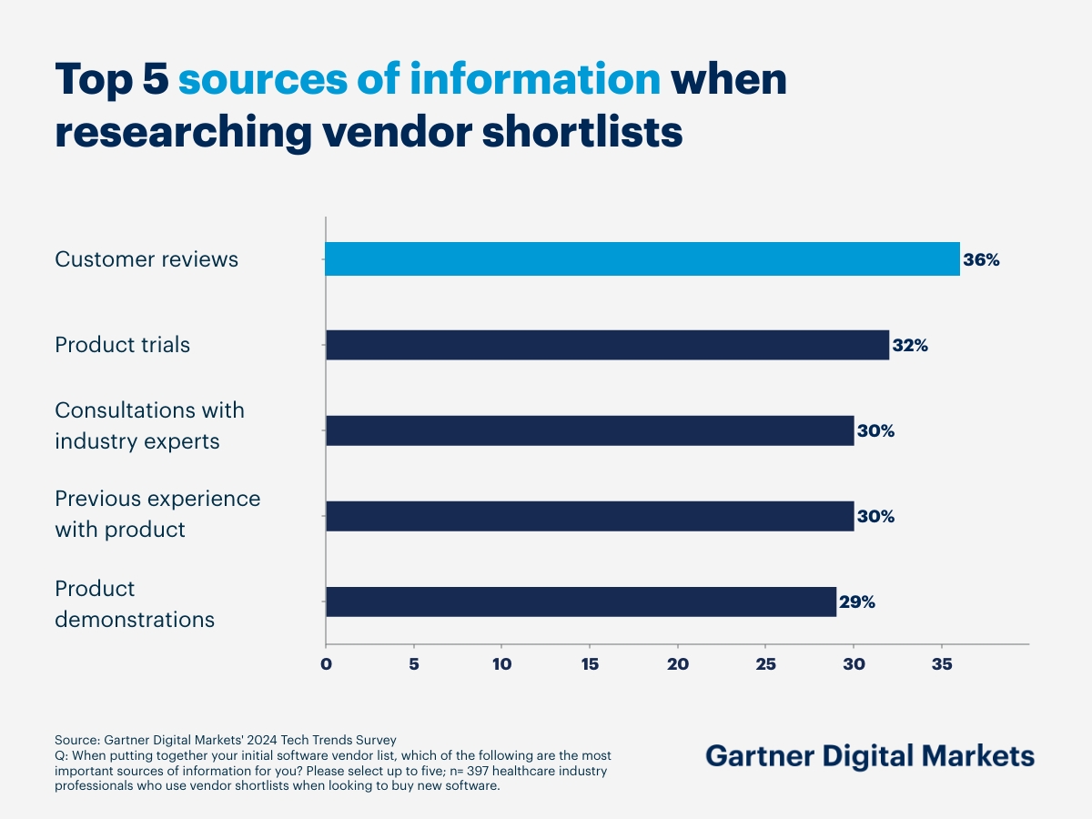 2024 Tech Trends in Healthcare Insights to Attract and Retain Software