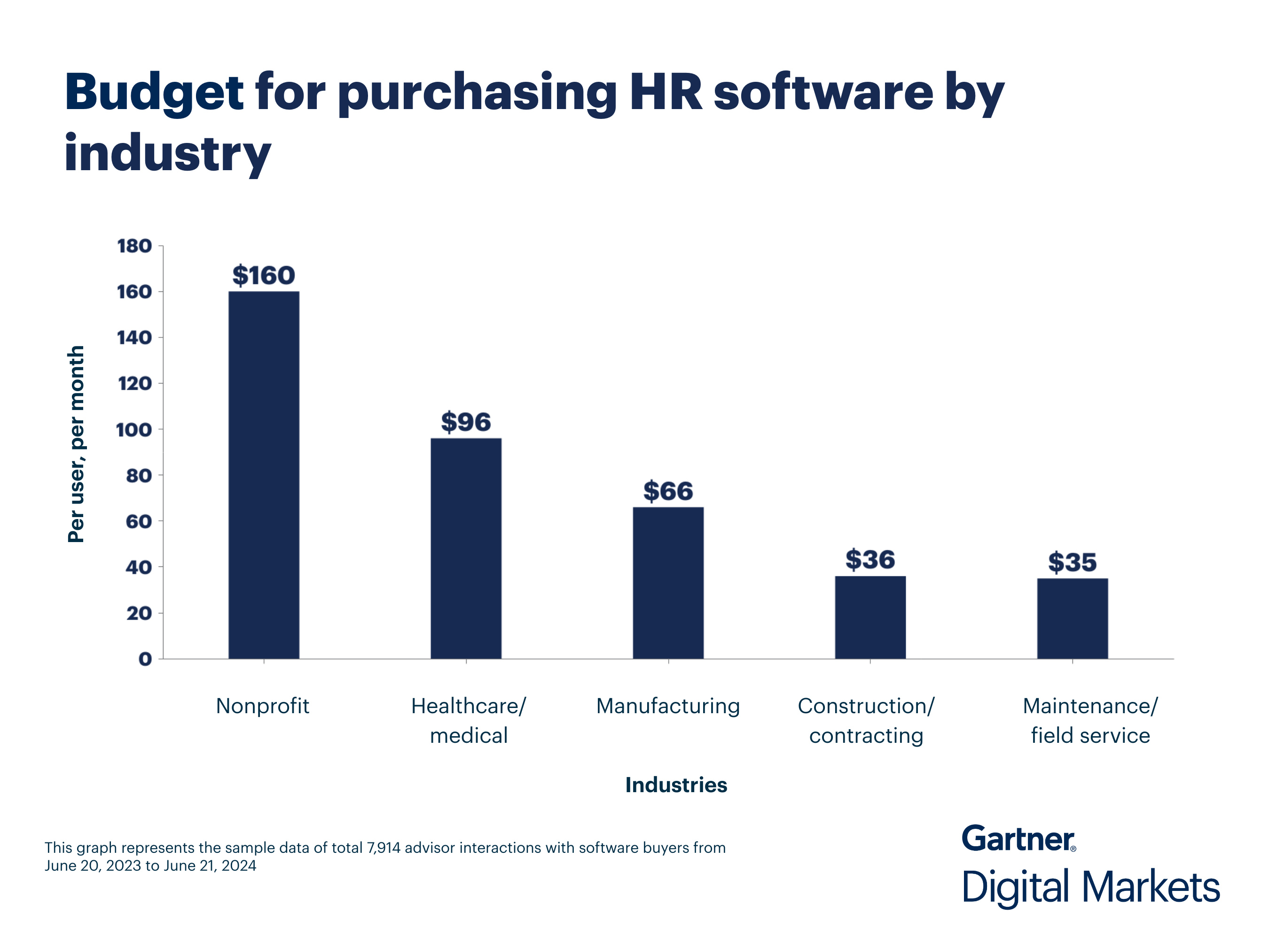Budget for purchasing HR software